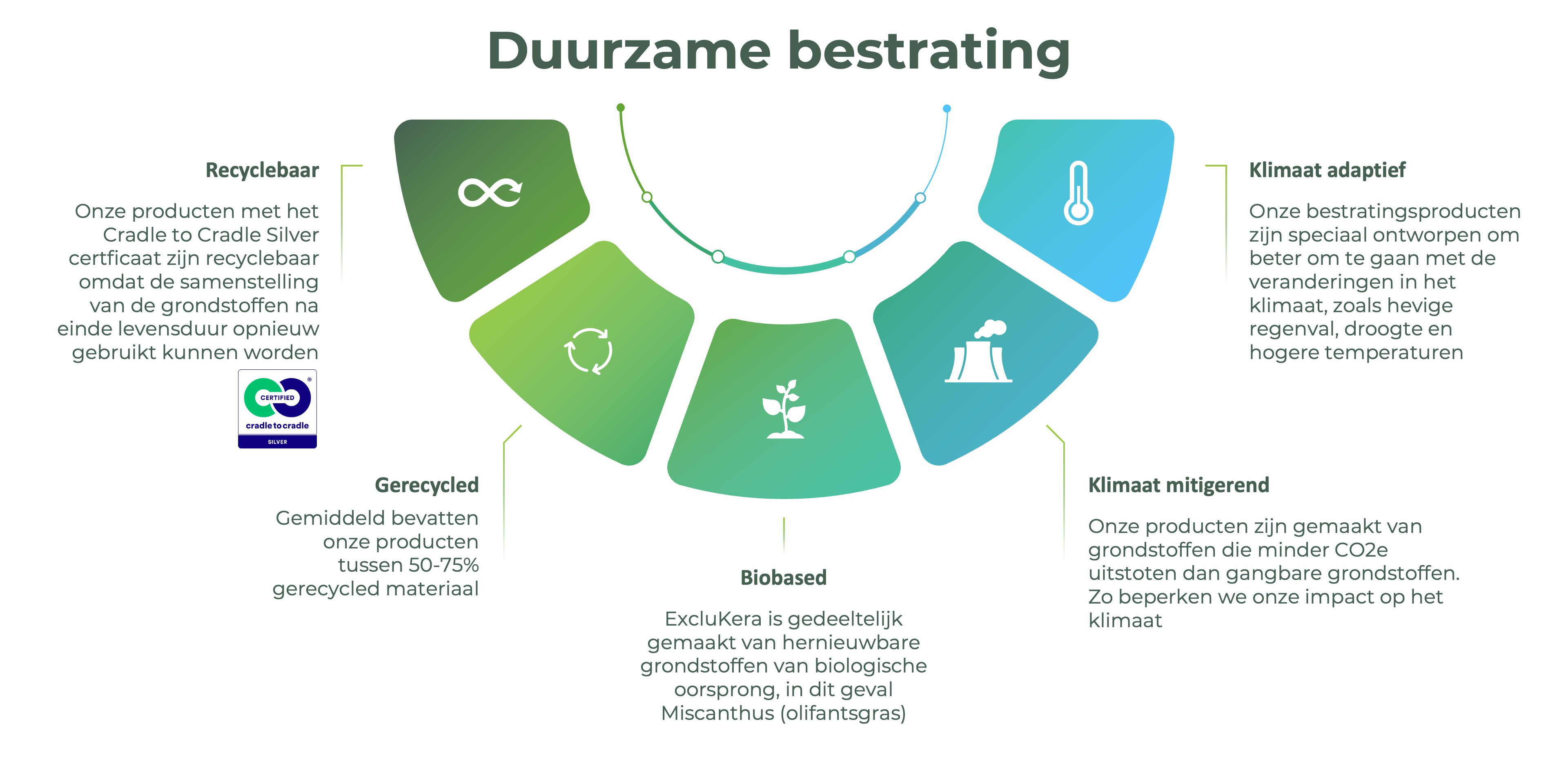 Infographic duurzaamheid